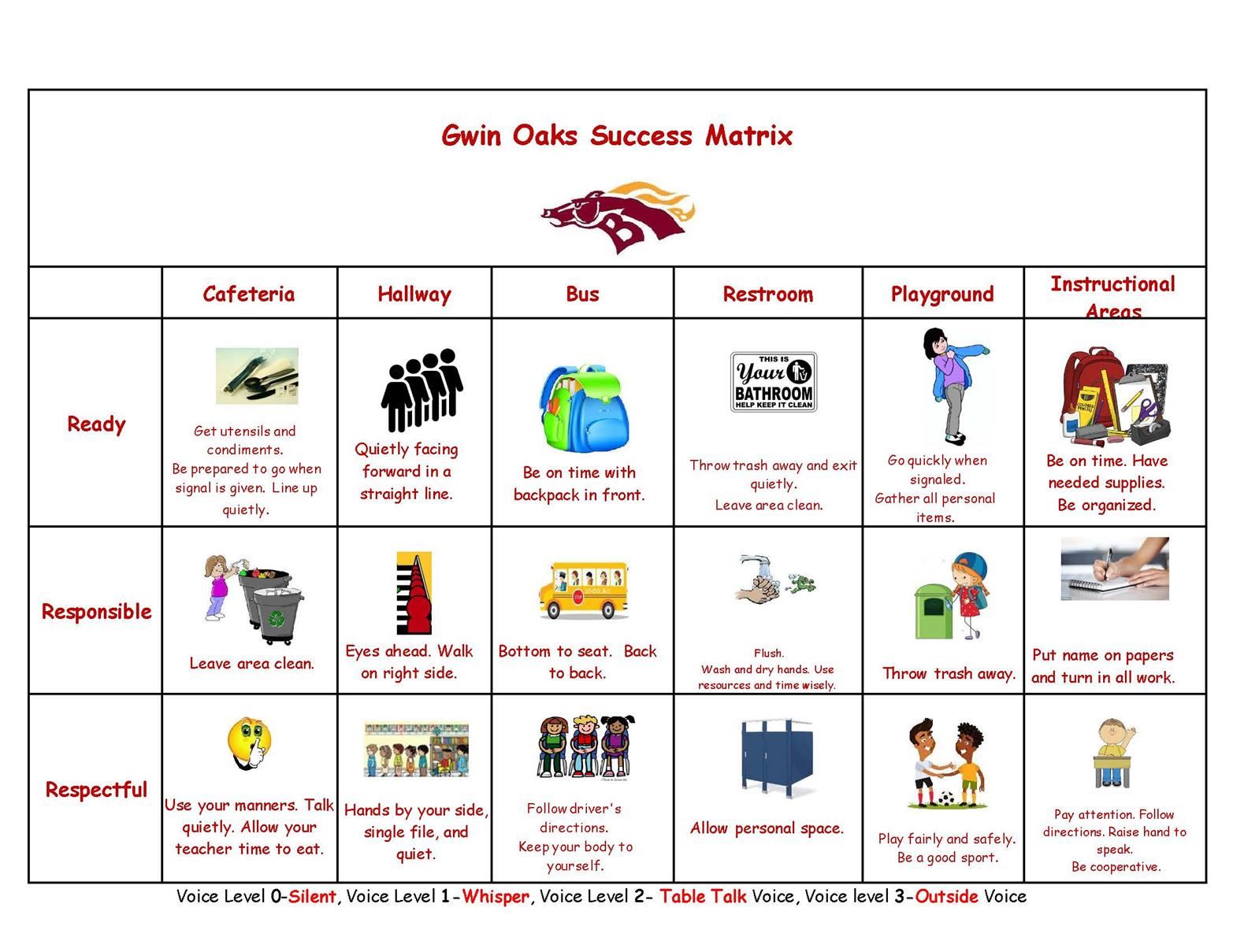 Gwin Oaks Success Matrix. Transcript below image.